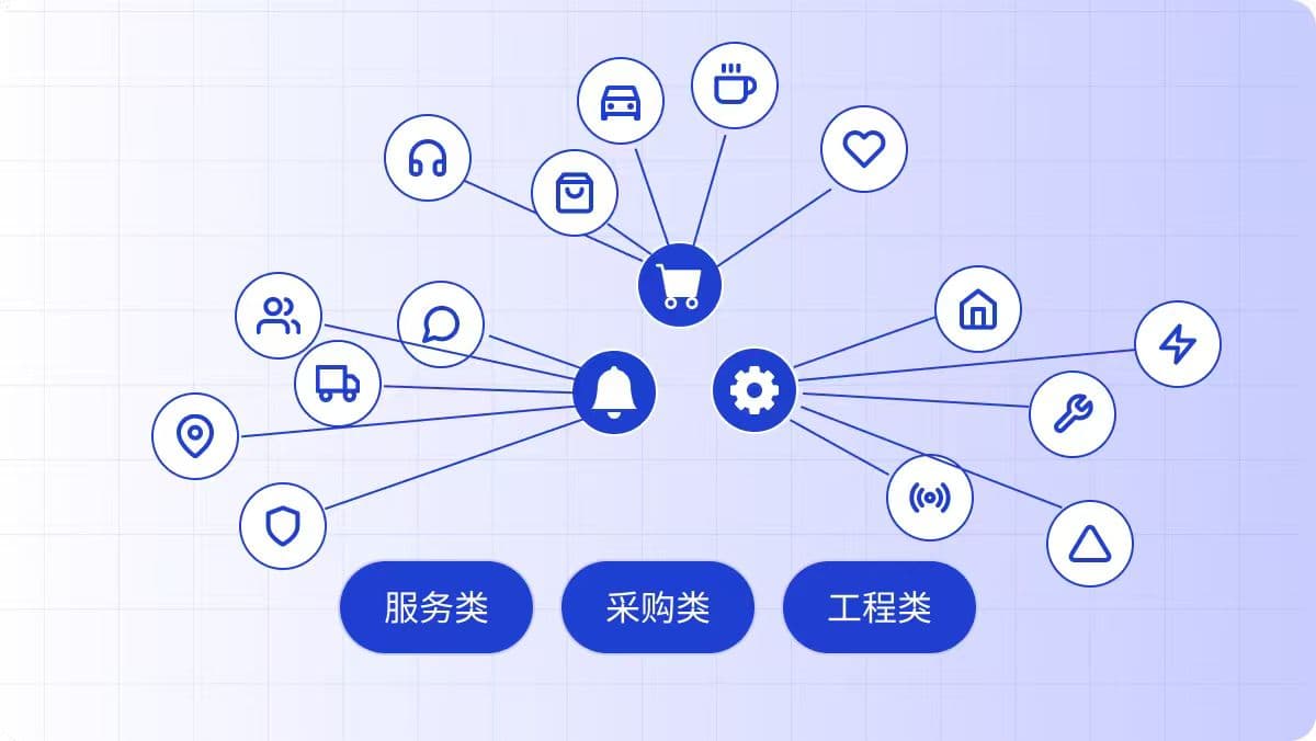 爱投标全行业标书制作适配界面